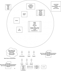 Initial WWAFY Overview